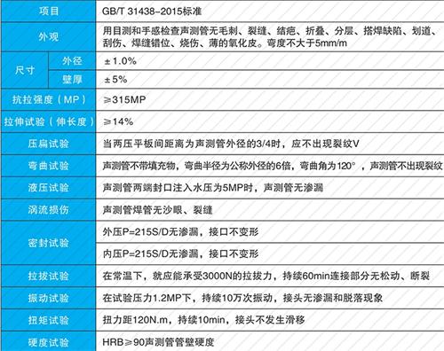 滦县法兰式声测管性能特点